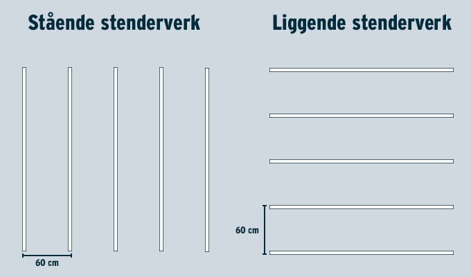 Hos oss får du ferdigbehandlede plater, som betyr at de er klare til å monteres, og behøver ikke etterbehandling. De kan monteres direkte på eksisterende vegg, eller rett på stenderverket. Å fornye rommet med ferdige plater er tidsbesparende, enkelt og morsomt.