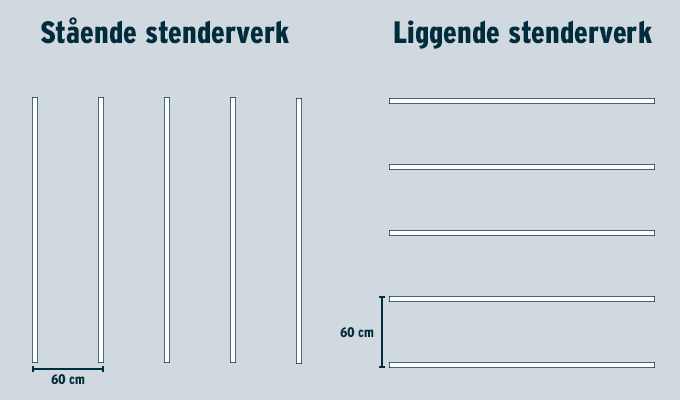 Hos oss får du ferdigbehandlede plater, som betyr at de er klare til å monteres, og behøver ikke etterbehandling. De kan monteres direkte på eksisterende vegg, eller rett på stenderverket. Å fornye rommet med ferdige plater er tidsbesparende, enkelt og morsomt. 