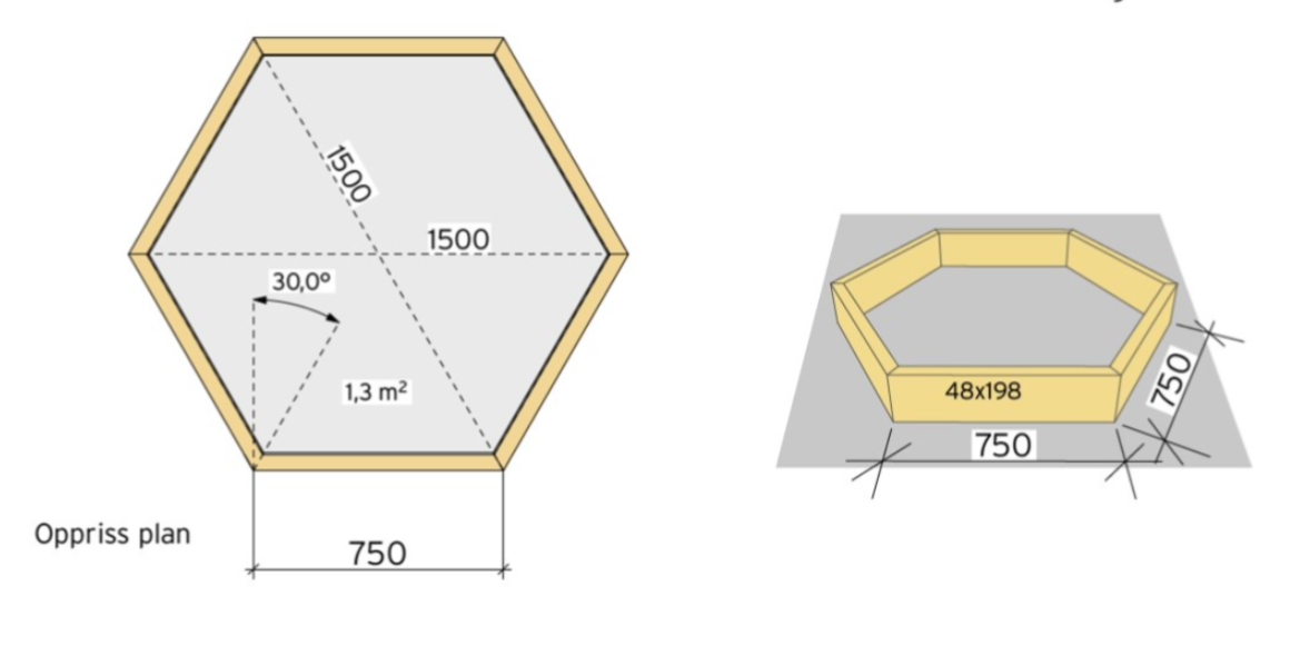 Kapp til 6 stk. 48x198mm impregnerte konstruksjonsbord til 750mm lengder med 30 graders gjæring i endene, som vist på illustrasjonene over. Sett på høykant etter hverandre og skru fast med treskruer 5x80mm.