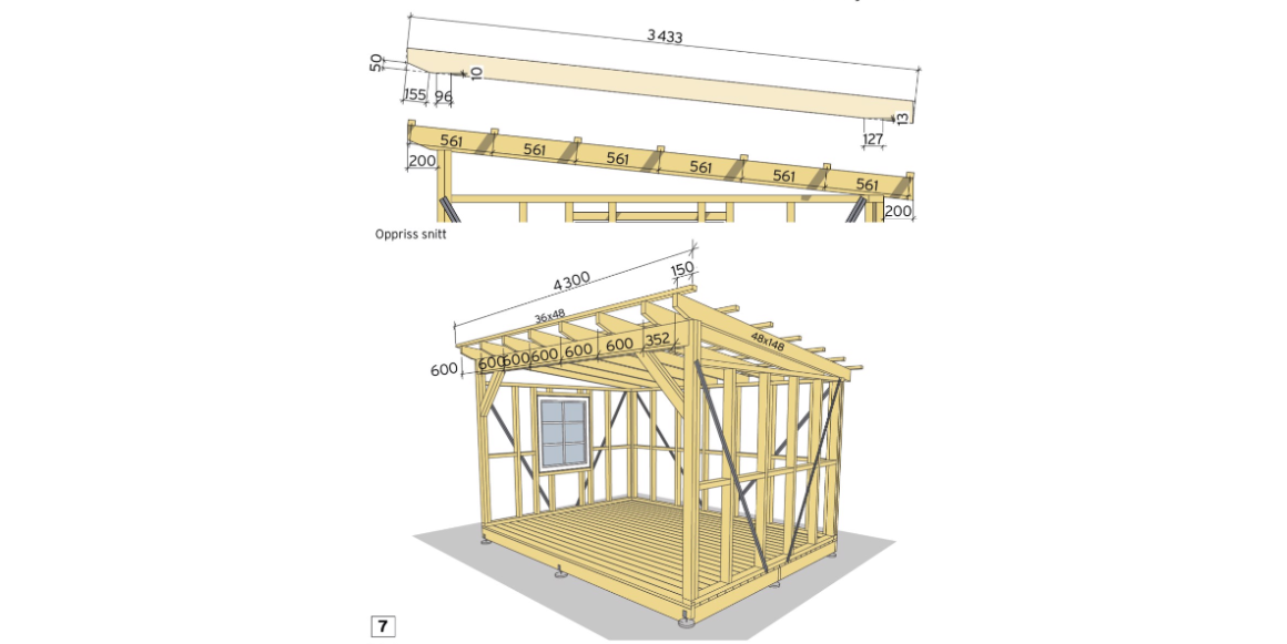 Kapp til 8 stk. 48x148mm konstruksjonsvirke til 3422mm lengde med 6 graders gjæring i begge ender. Skjær ut spor til bjelkene de skal hvile på, følg ansvisningen øverst. Plassér de ut med 600mm mellomrom, den siste får da ca. 352mm mellomrom, og skru de fast. Kapp til 7 stk. 36x48mm lekt til 4300mm lengder og fest helt i front og helt bakerst over takbjelkene, med 150mm utstikk på sidene. Videre festes de med 561mm mellomrom fra "senter til senter".