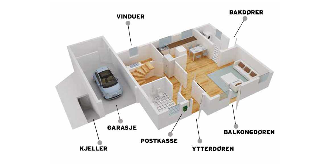 Avdekke husets svake punkter
