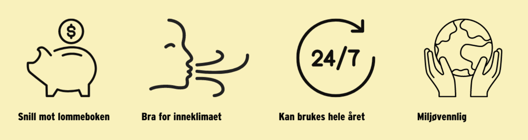 Ikoner som forklarer fordeler med en luft-til-luft varmepumpe